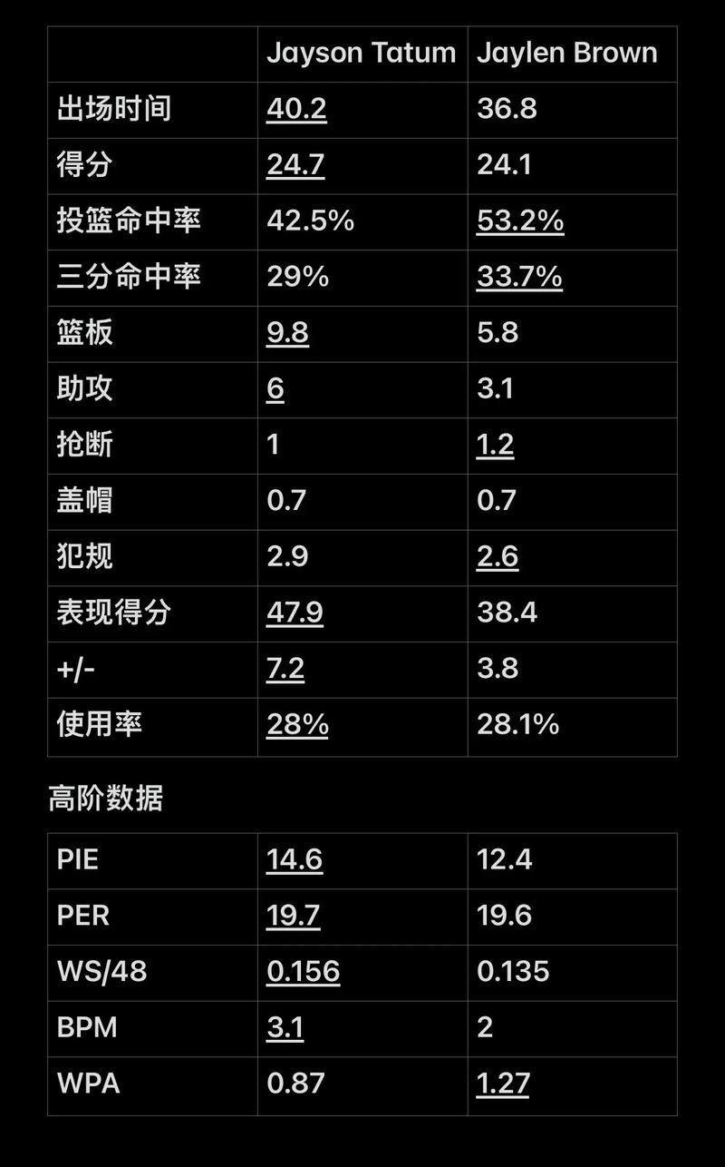 可练